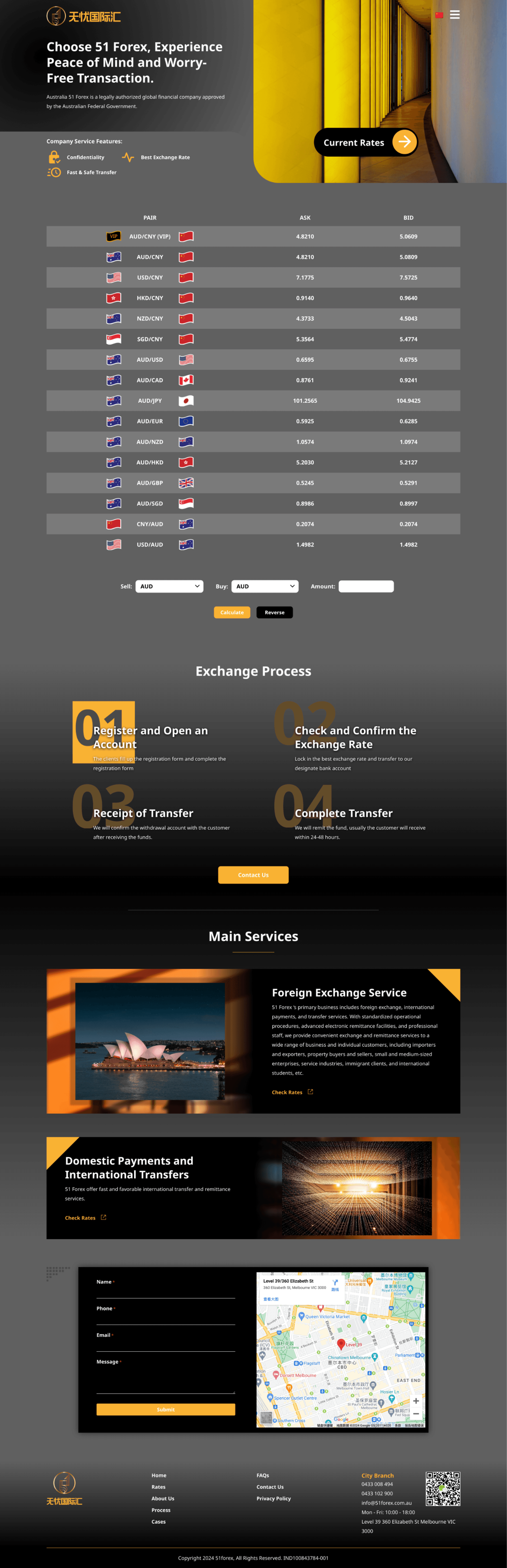 51 Forex Feature Image