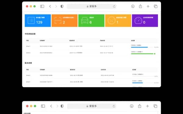 Aikeduo Supermarket Inventory Management System Feature Image