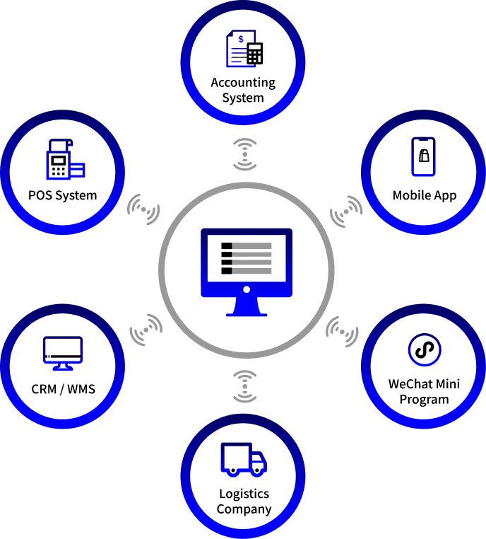 Cross-platform Solution