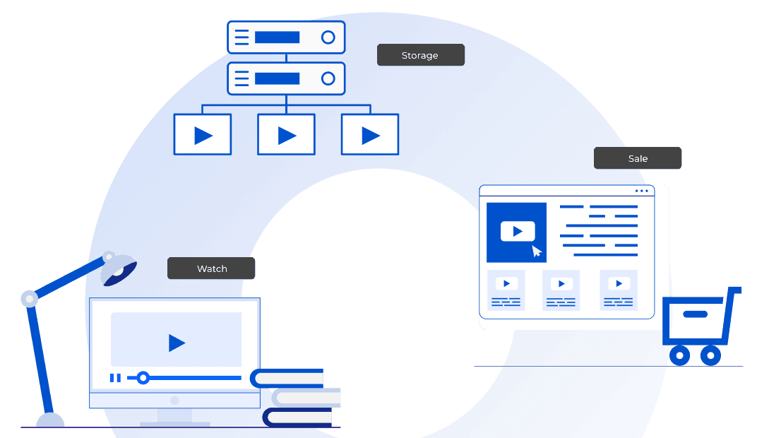 Video Content Management