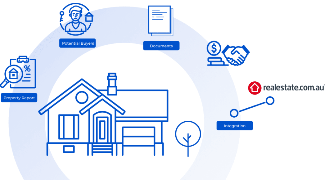 Property Sales