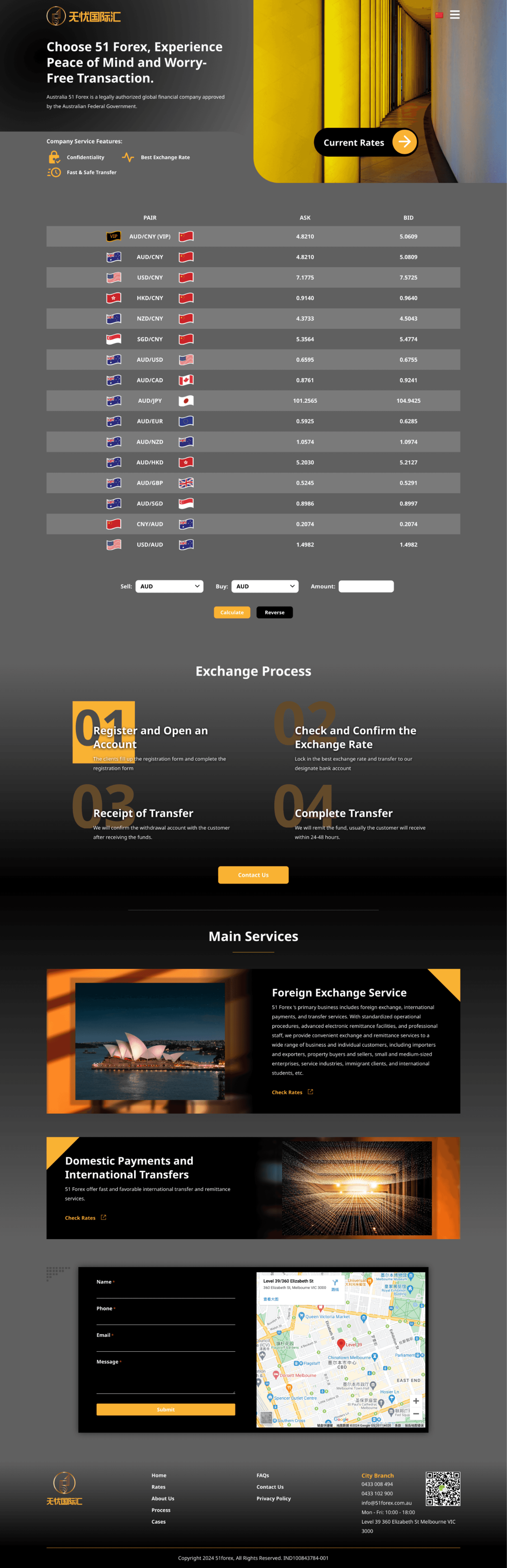 51 Forex Feature Image