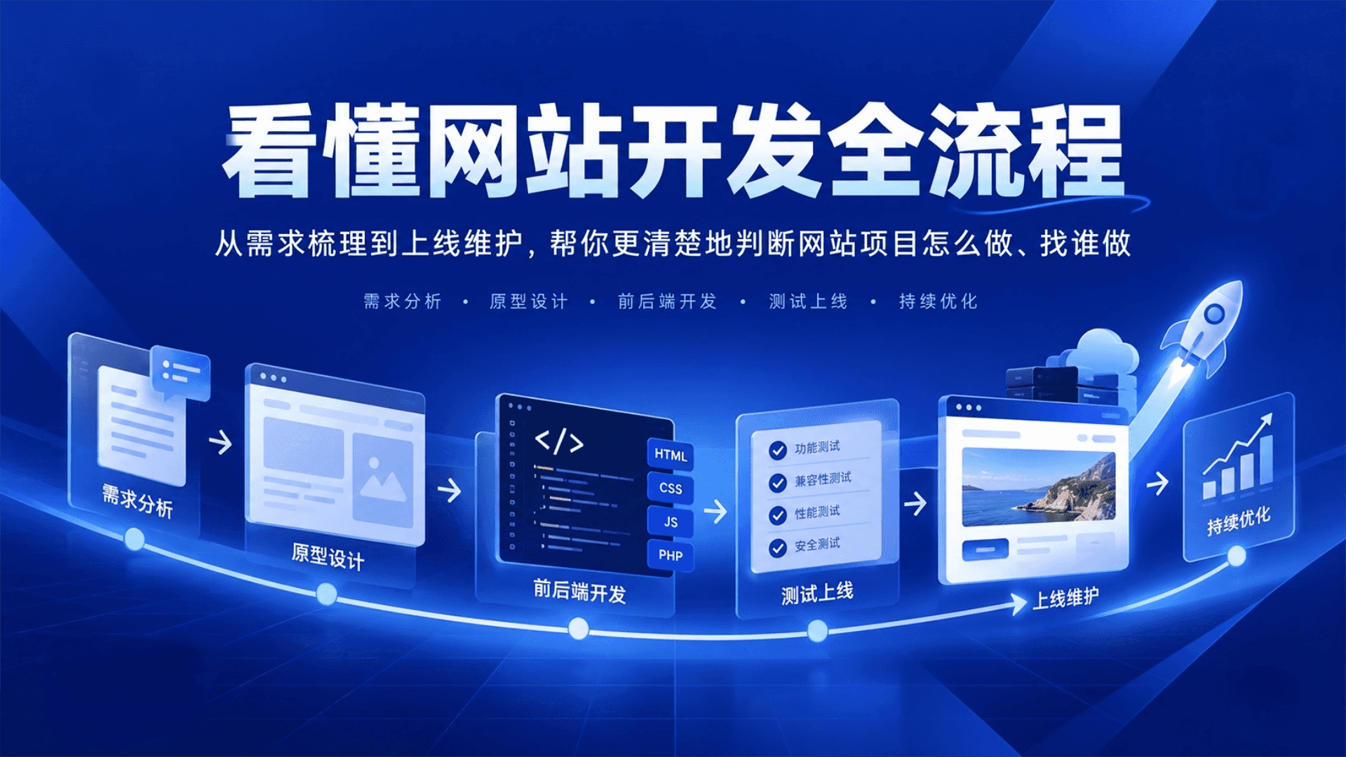 从需求到上线,澳洲专业网站开发全流程解析
