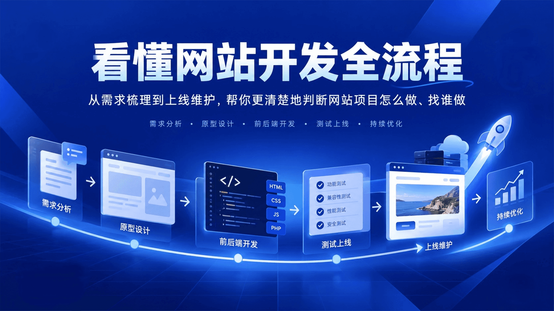 从需求到上线,澳洲专业网站开发全流程解析