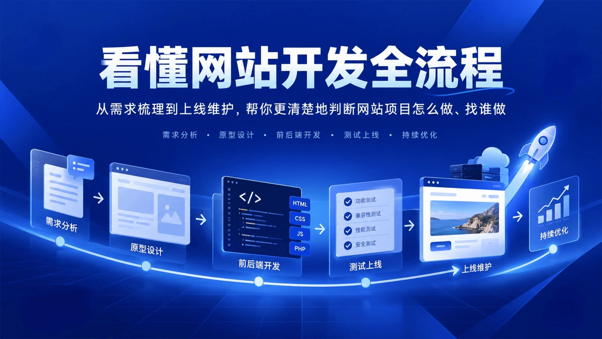 从需求到上线,澳洲专业网站开发全流程解析