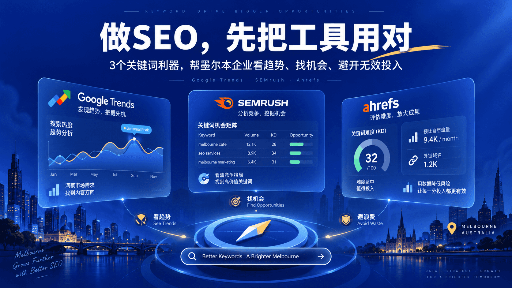 3个必备SEO工具:墨尔本企业一定要懂的关键词利器