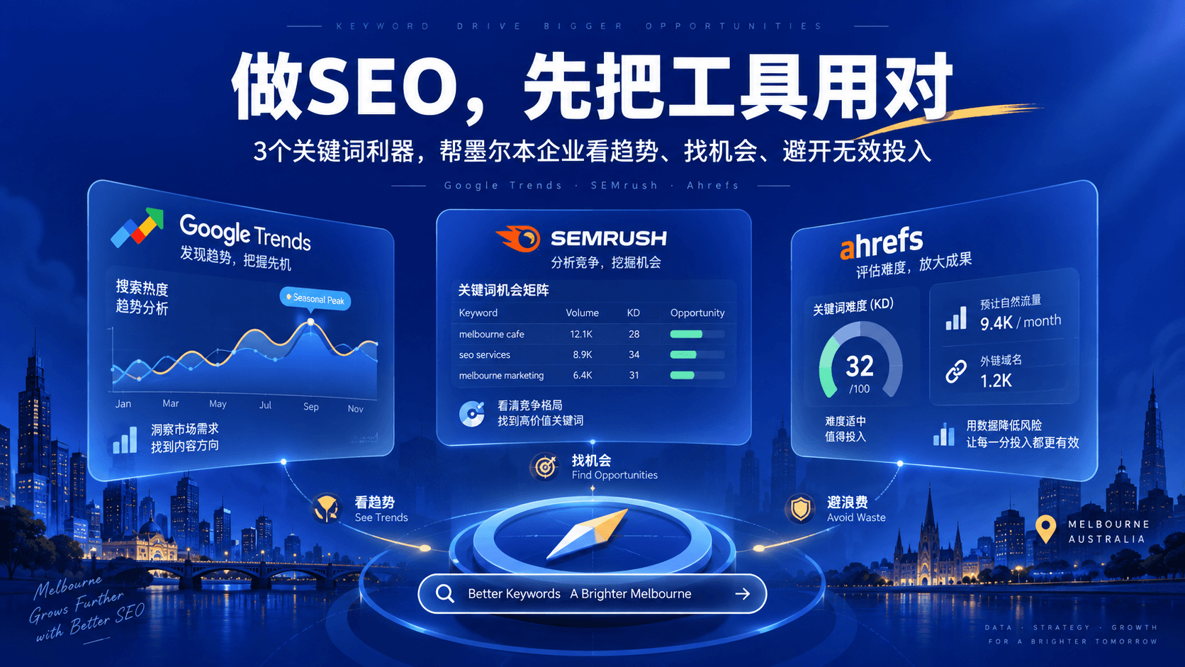 3个必备SEO工具:墨尔本企业一定要懂的关键词利器