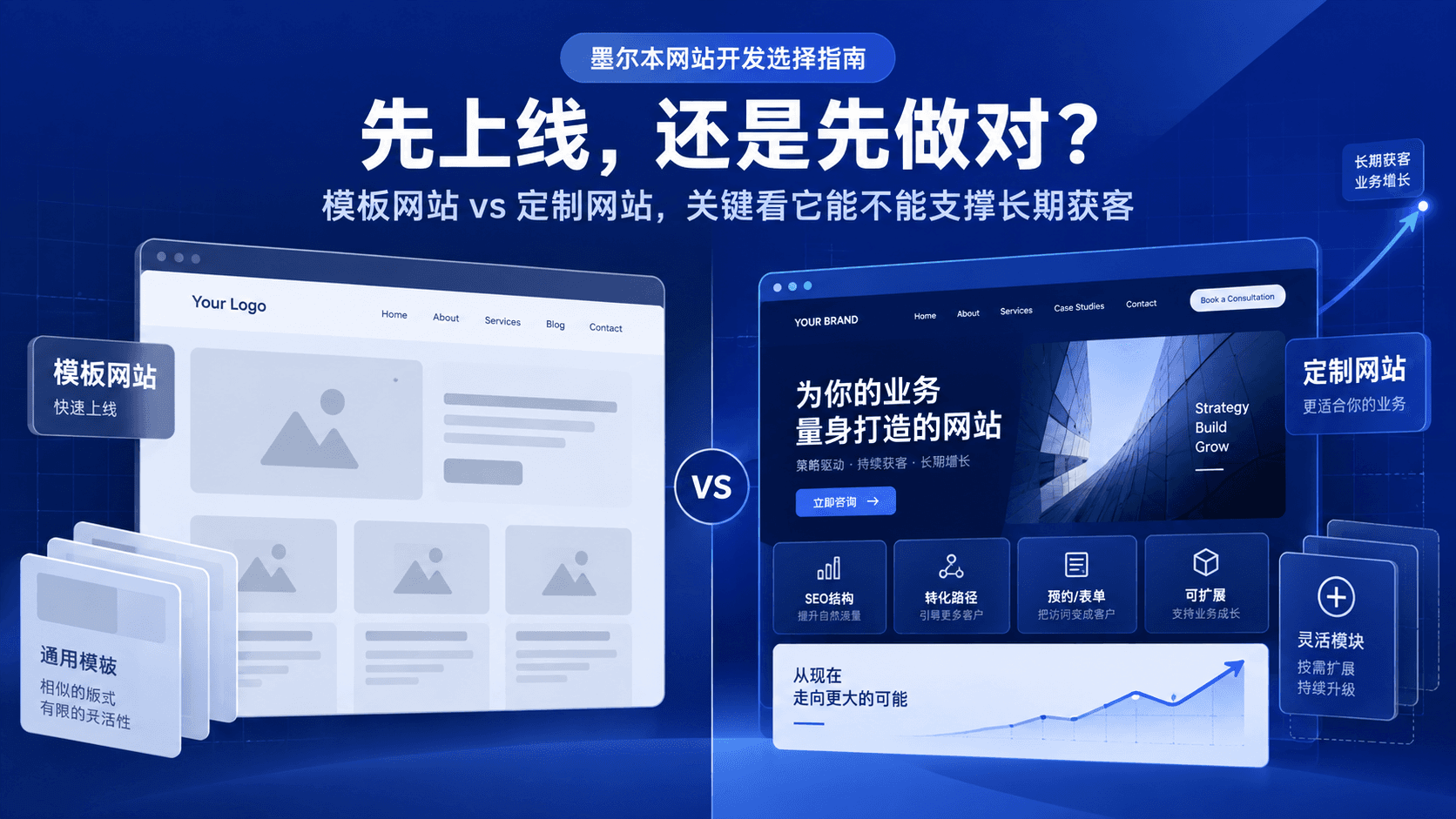 定制网站 vs 模板网站:墨尔本网站开发该怎么选?