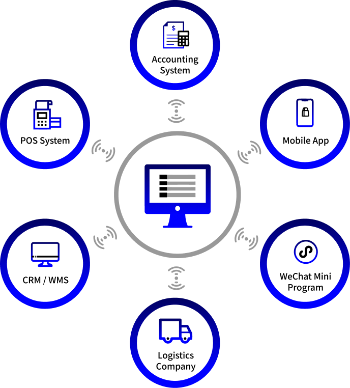 Cross-platform Solution