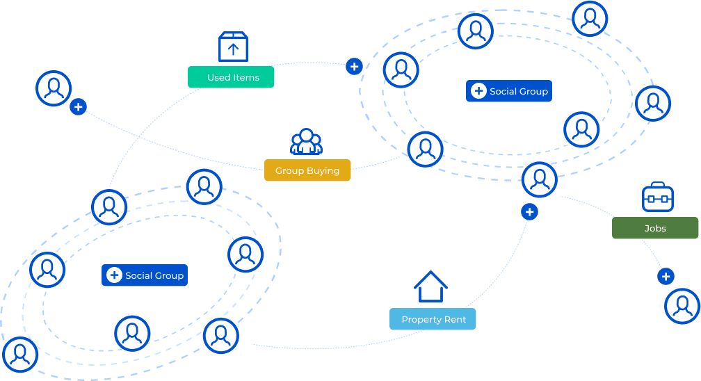Flexible Social Network Model